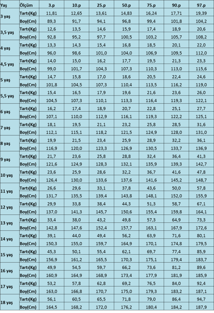 Kadinlar Ve Erkekler Icin Ideal Kilo Tablosu