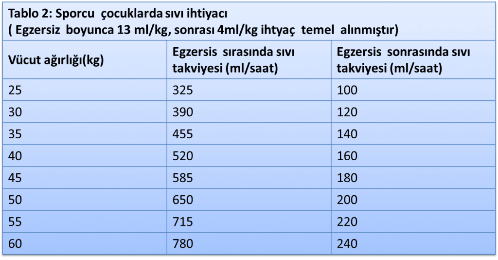 spor sıvı tablosu